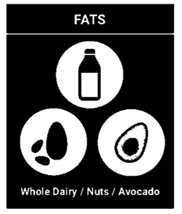 FAT